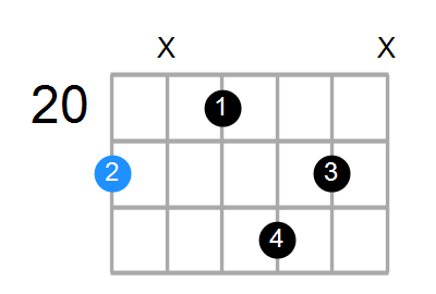 C#6 Chord